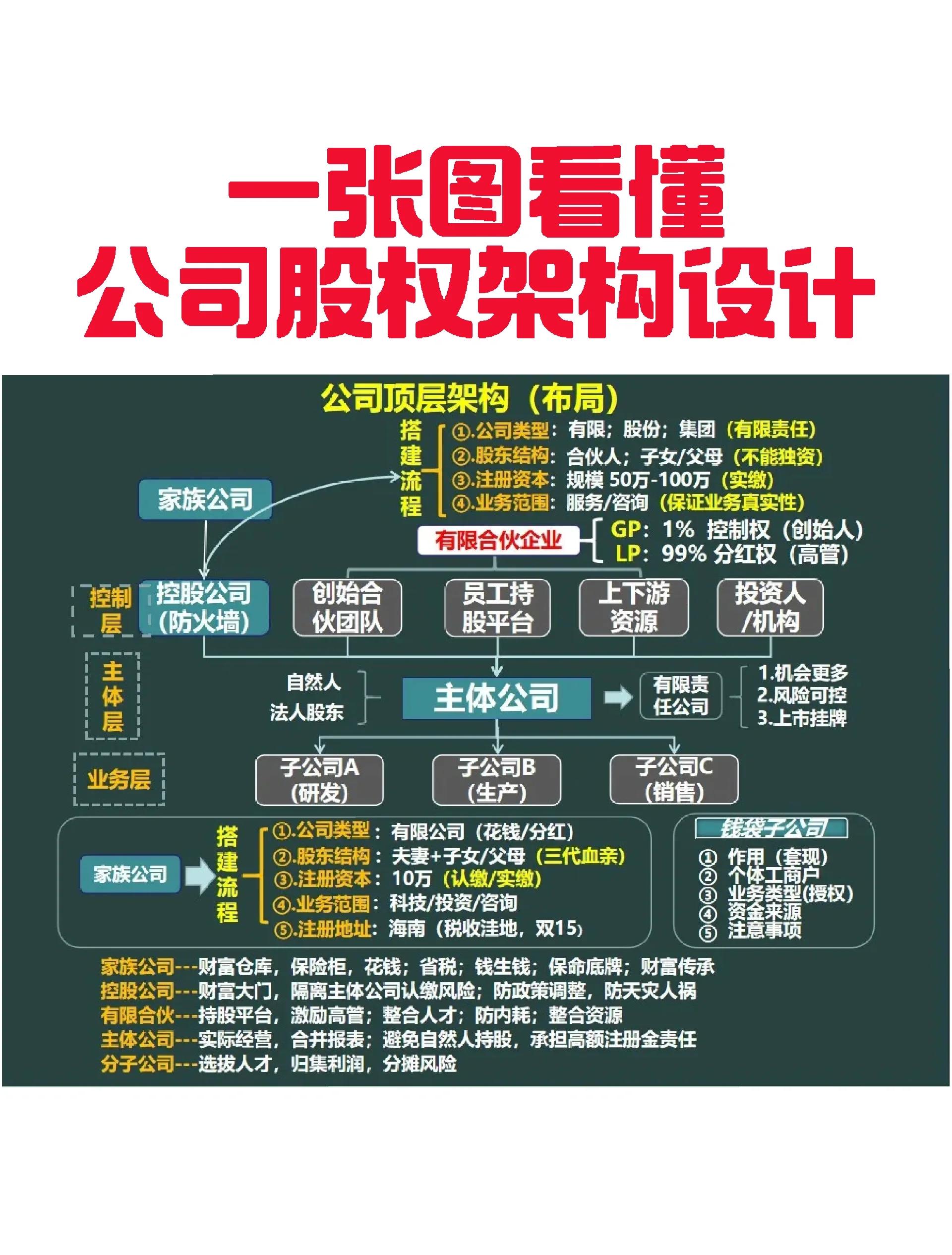 吉林市VIE架构企业上市规划(vie架构香港上市的优点)