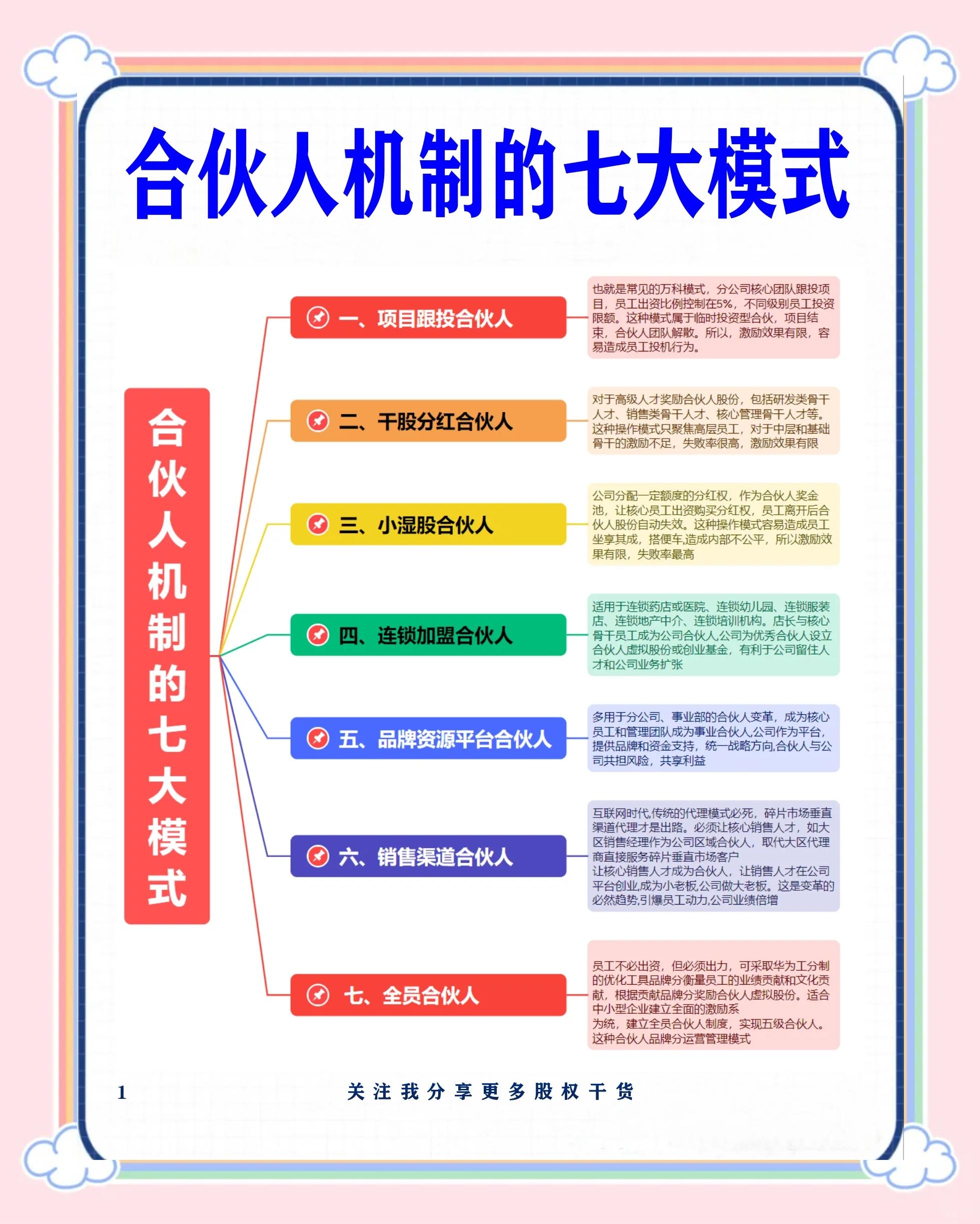 吉林市数字化供应链合伙人机制(数字化供应链合伙人机制有哪些)