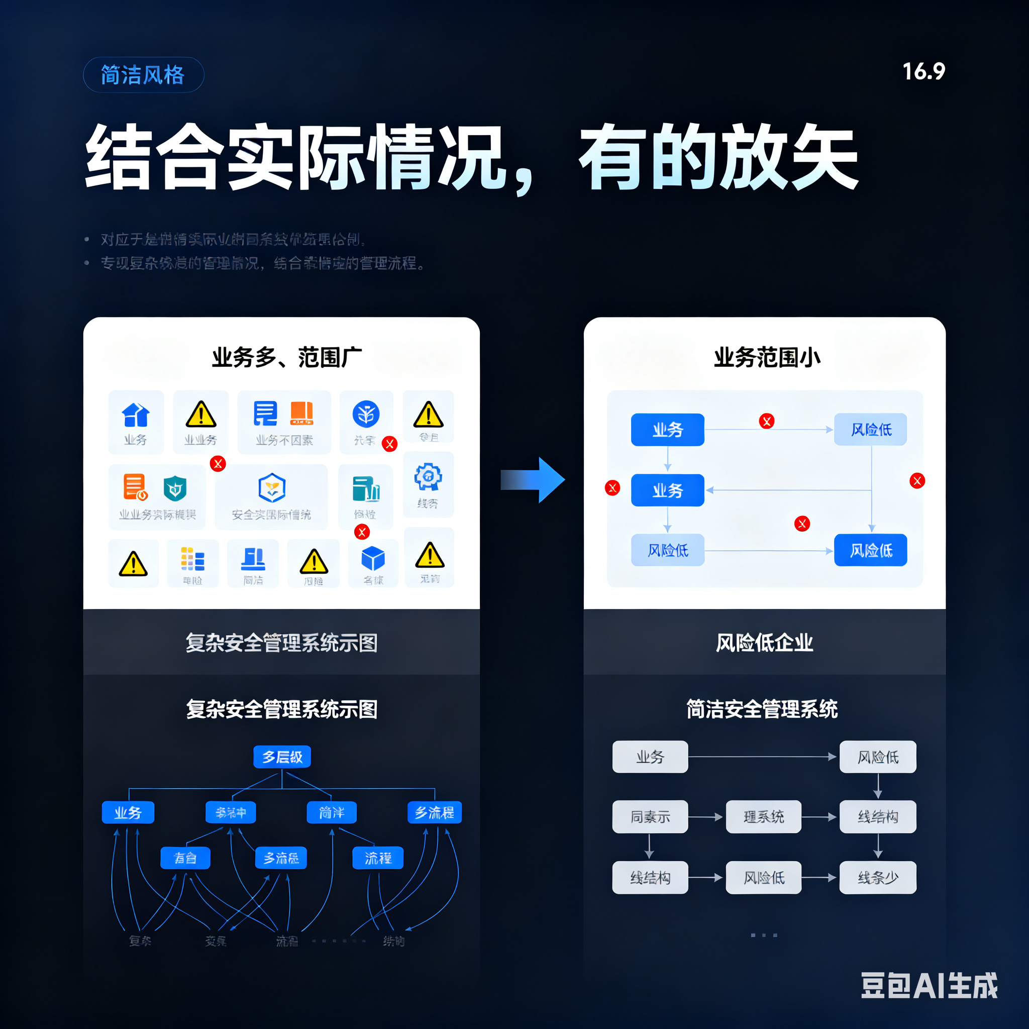 吉林市整合风险如何解决(整合风险是什么意思)