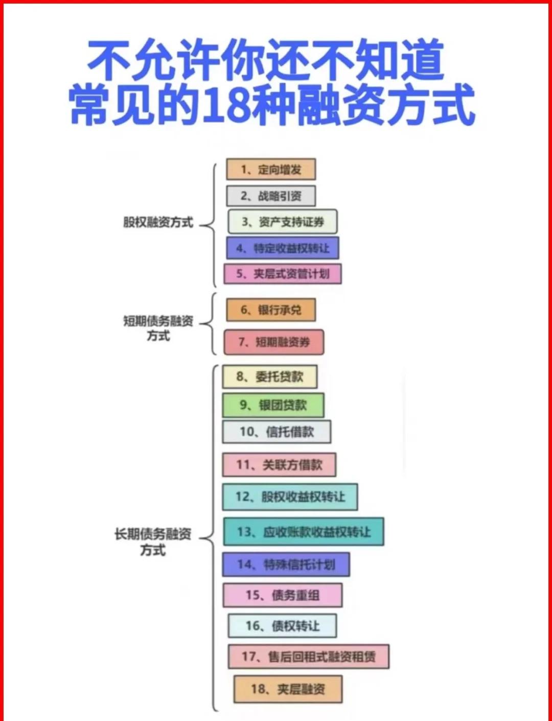 吉林市战略融资成本控制(战略融资意味着什么)