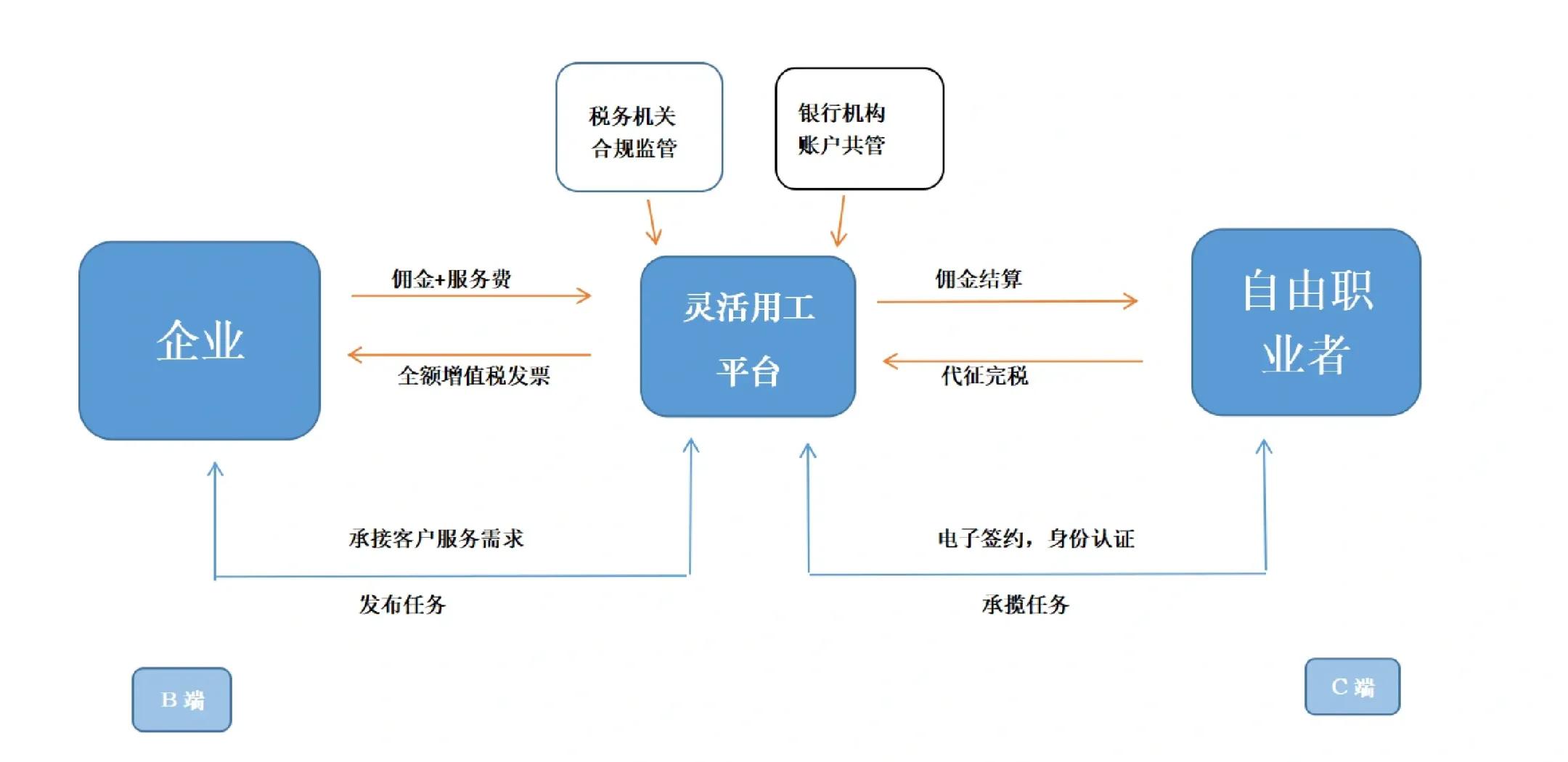 吉林市灵活合伙人机制(合伙人机制的五大优势)
