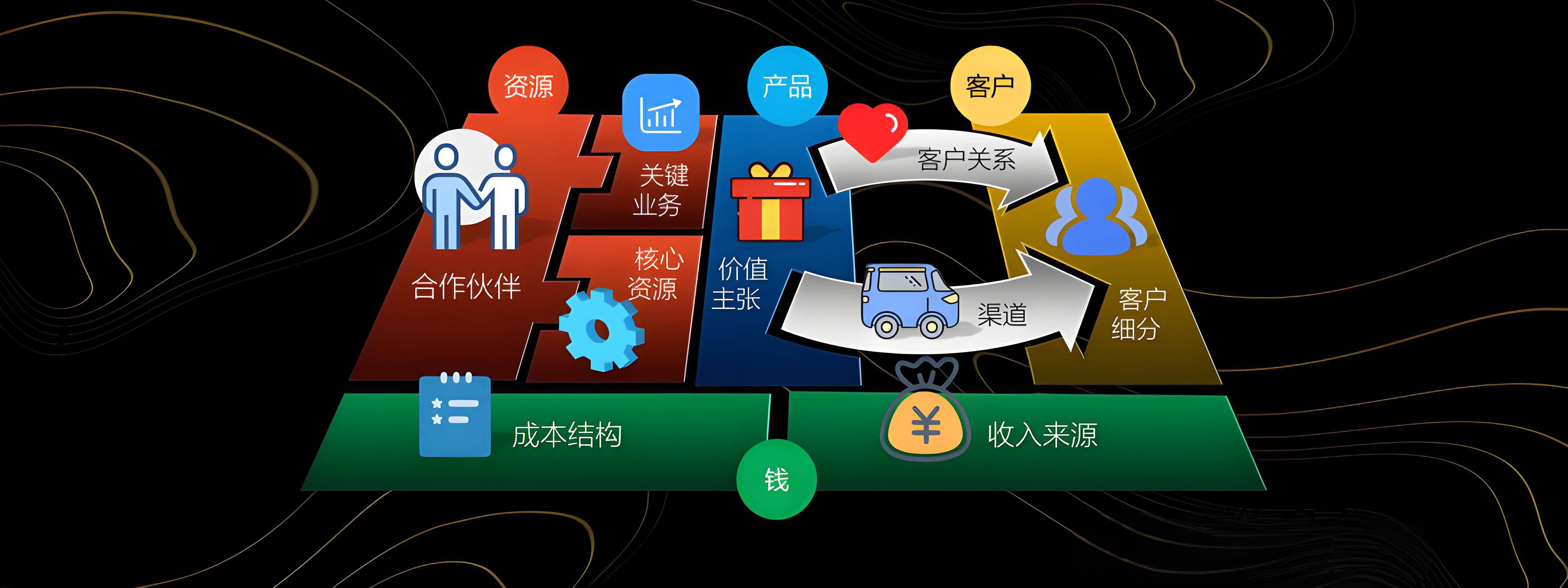吉林市烟台专业商业模式升级(烟台模式投资50300)