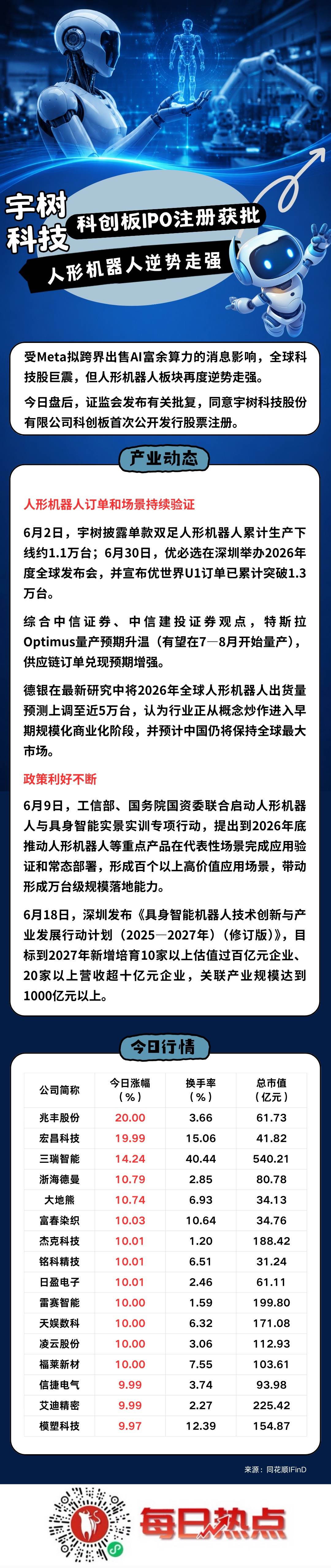 吉林市贴身科创板上市机构(科创板拟上市企业名单)