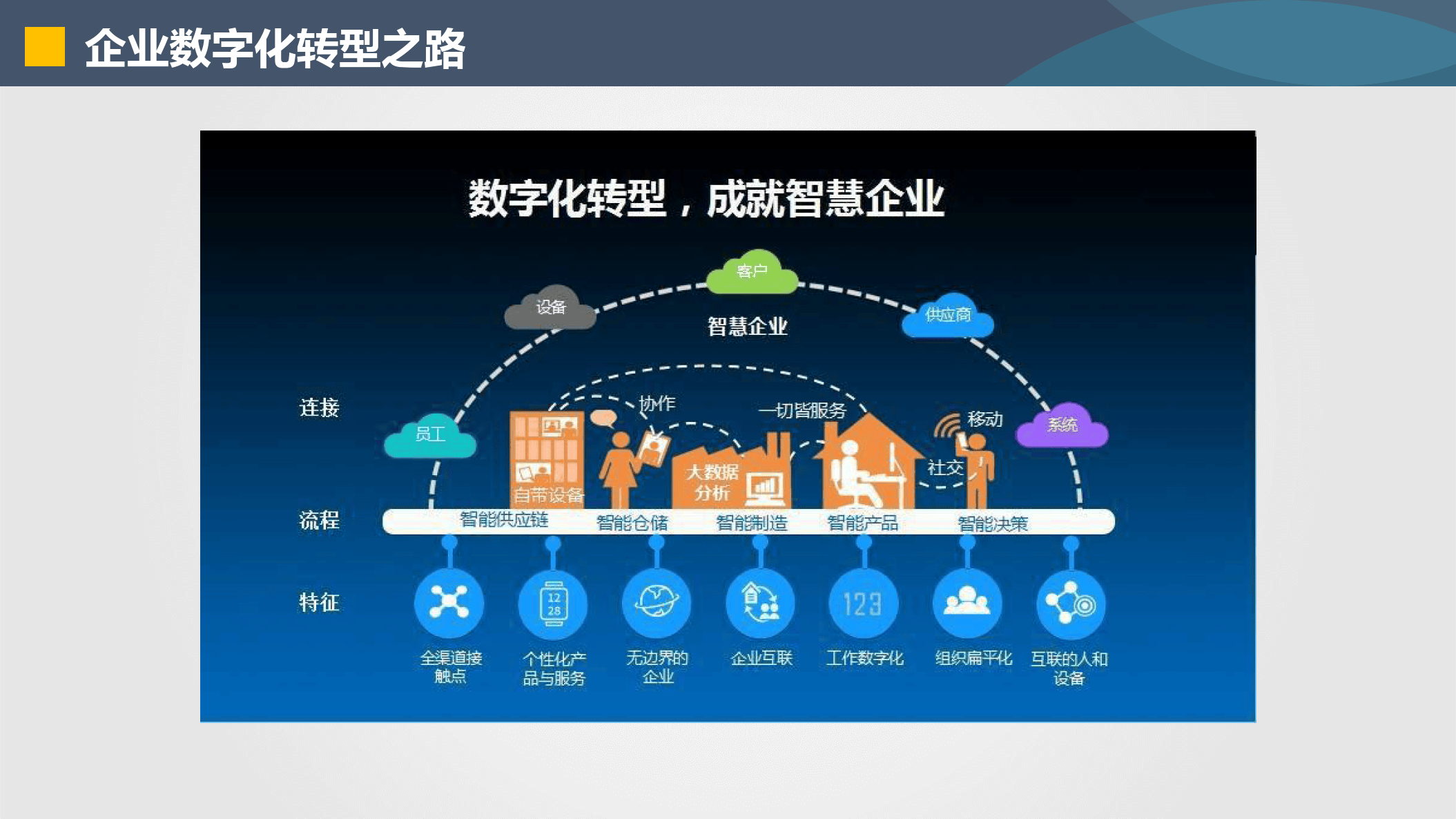 吉林市器械企业数字化转型(器械企业数字化转型建议)