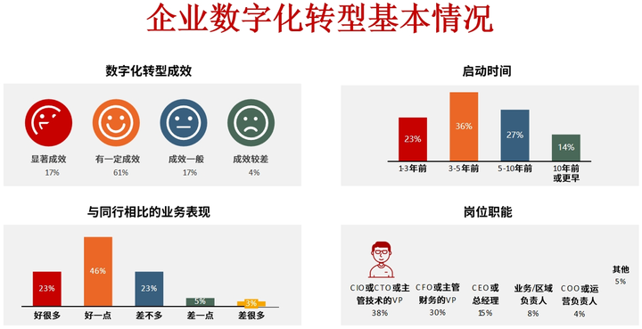 吉林市昆明企业数字化转型(昆明数字经济发展规划)