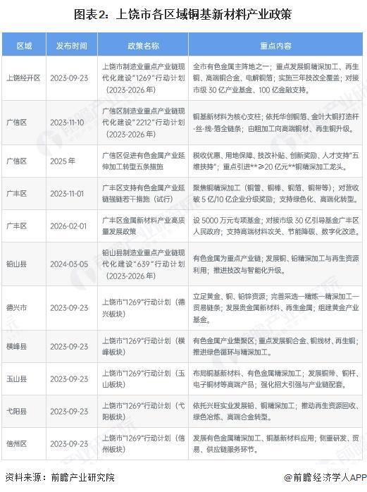 吉林市新材料产业投资(2020年中国新材料产业投资机构50强)