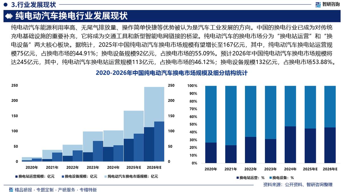 吉林市新能源企业竞争分析(新能源汽车竞争战略分析)