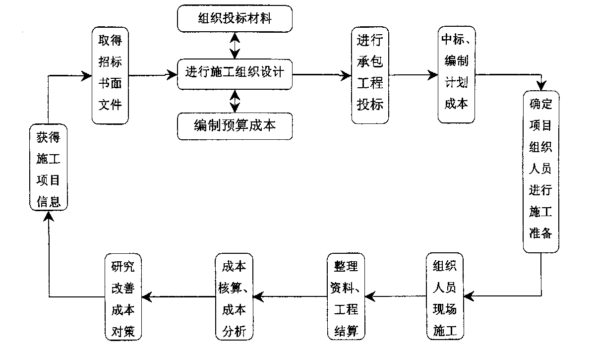 吉林市全方位成本控制机构(全方位成本管理的优点)