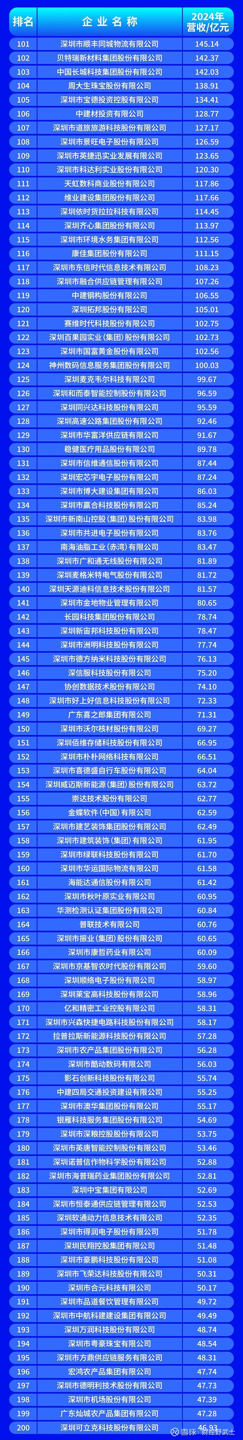 吉林市深圳企业价值评估(深圳企业价值评估公司排名)