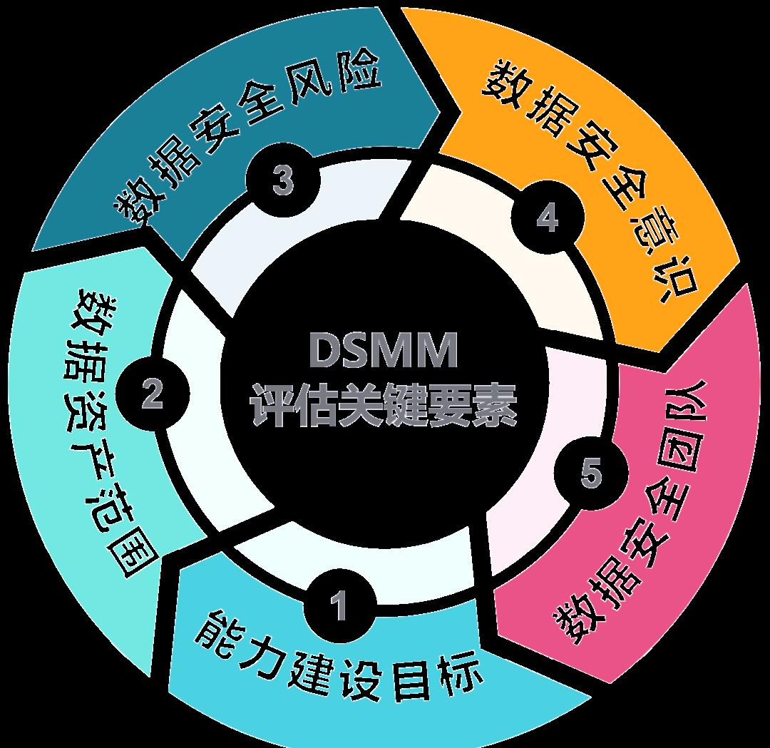 吉林市价值驱动价值评估(价值驱动型商业模式)