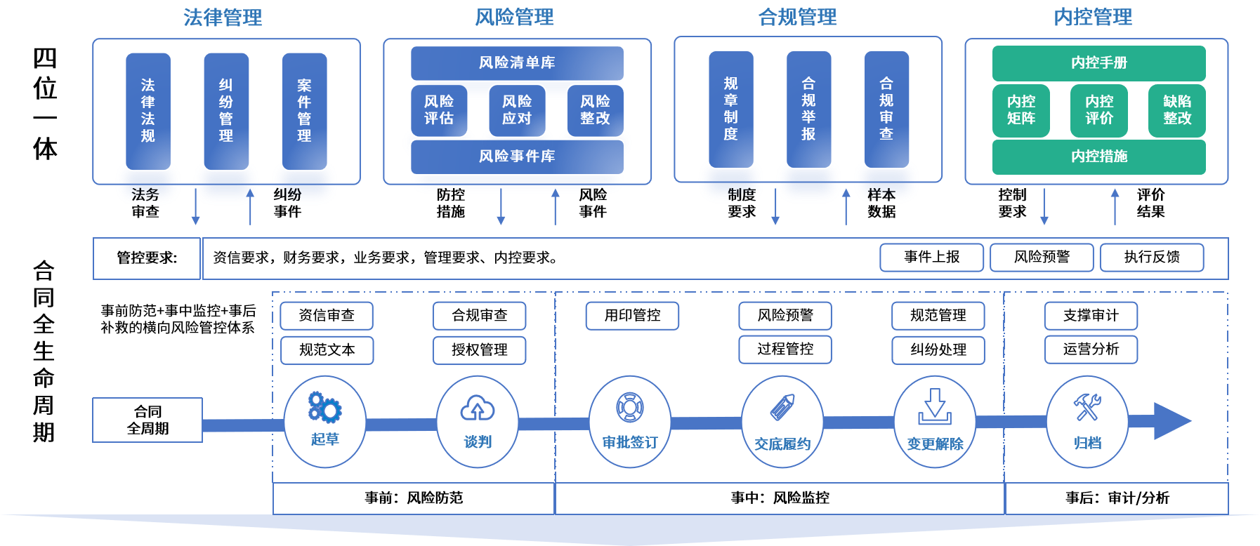 吉林市零风险纺织内控体系(零风险纺织内控体系是什么)