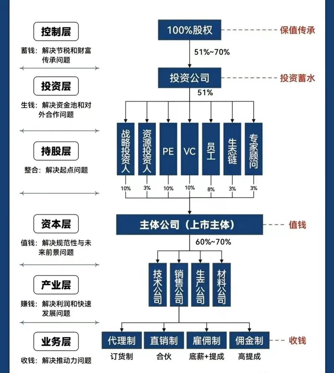 吉林市化工股权架构设计(化工股权架构设计方案)