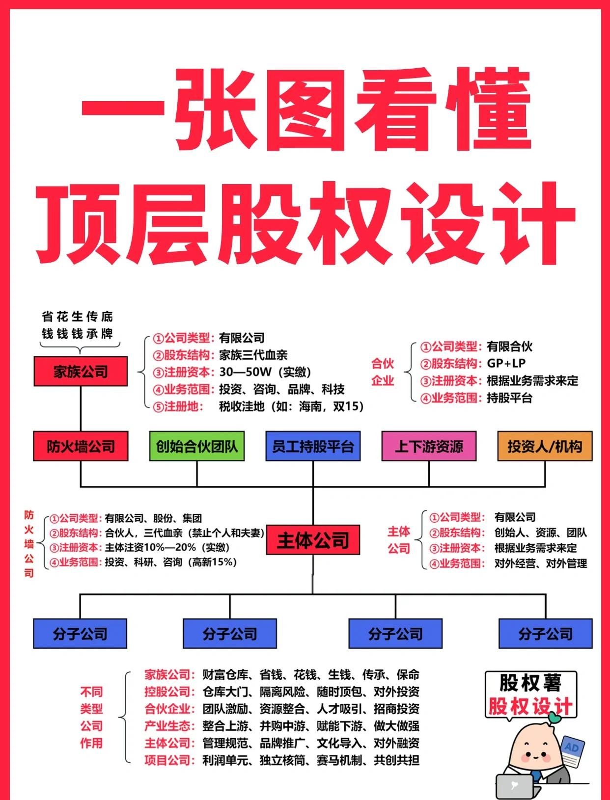 吉林市高回报股权架构设计(高回报投资与理财指南)