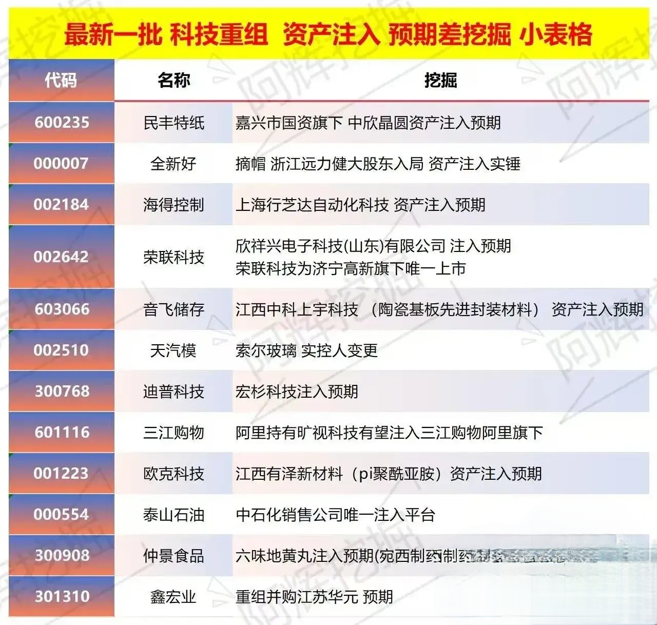 吉林市专业股权重组(股权重组的目的)