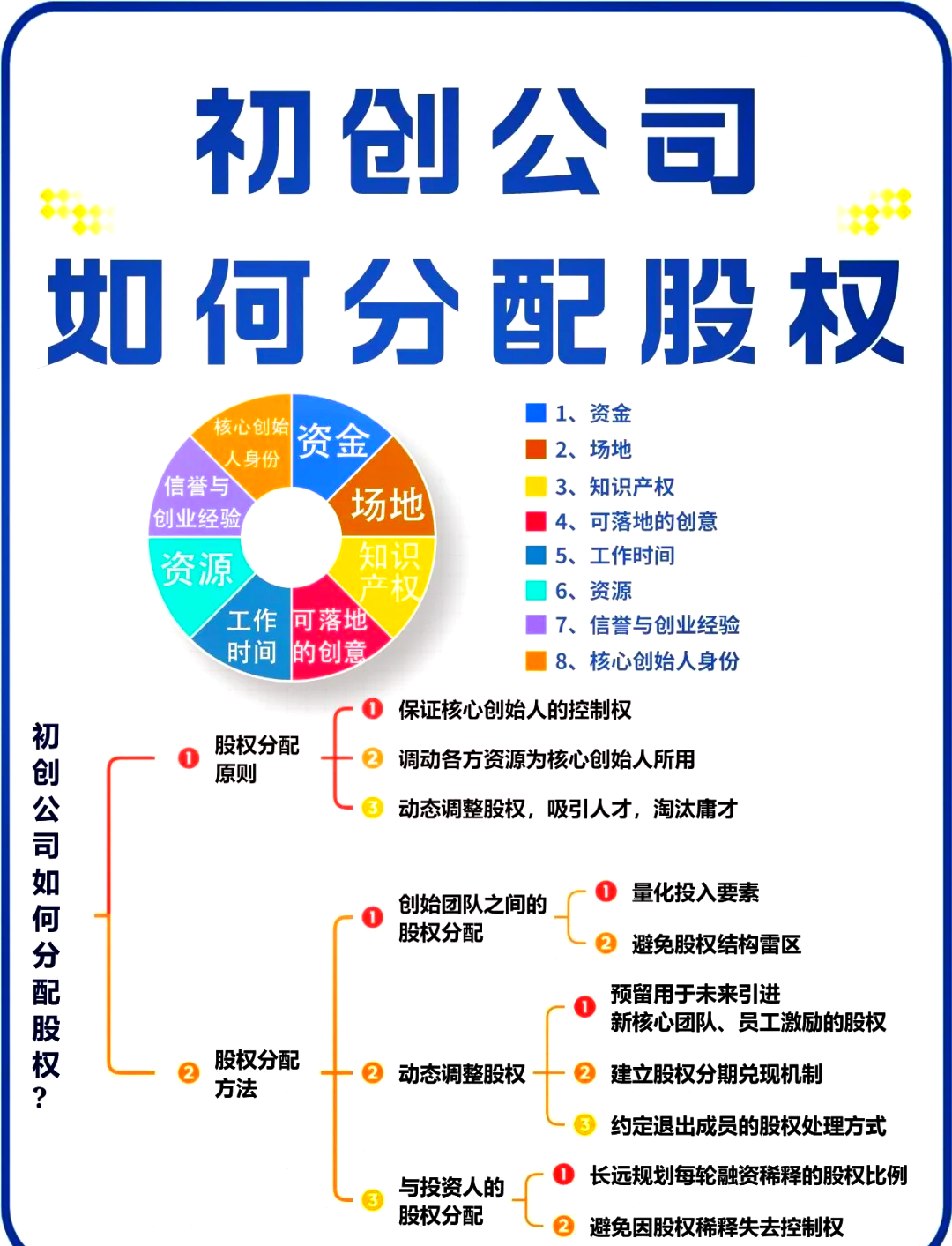 吉林市软件股权激励(股权激励系统八大步骤)