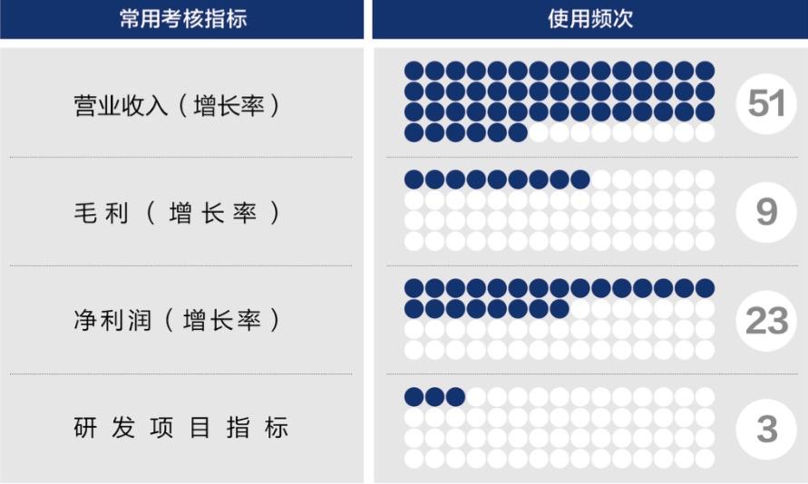 吉林市深度医疗股权设计(深度医疗股权设计分析)