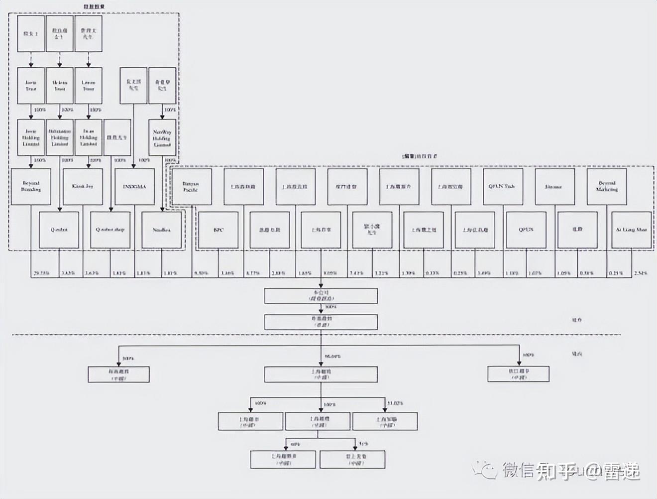 吉林市投票权安排财务优化(投票权类型是什么意思)