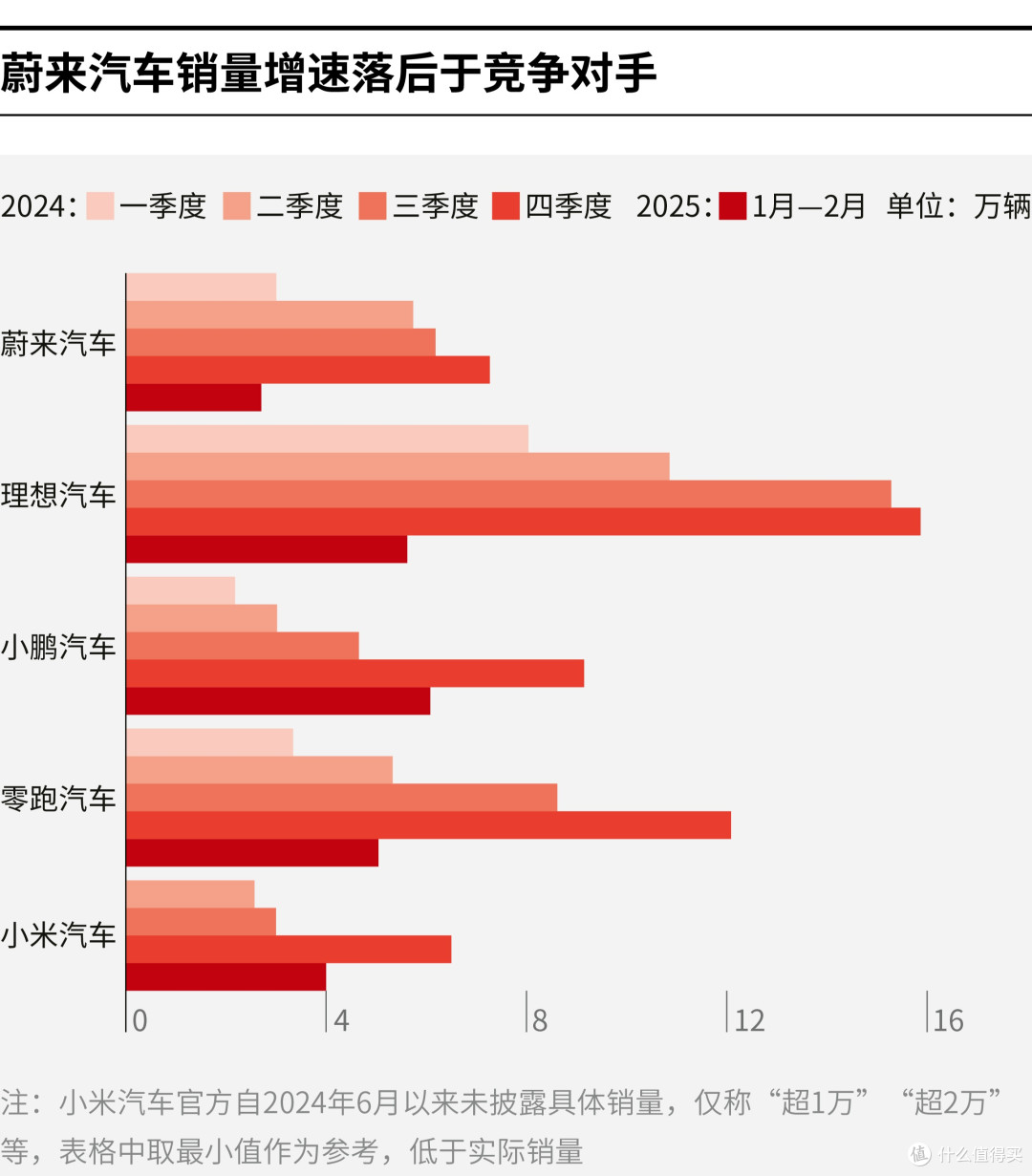 吉林市领先汽车竞争分析(领先汽车竞争分析图)