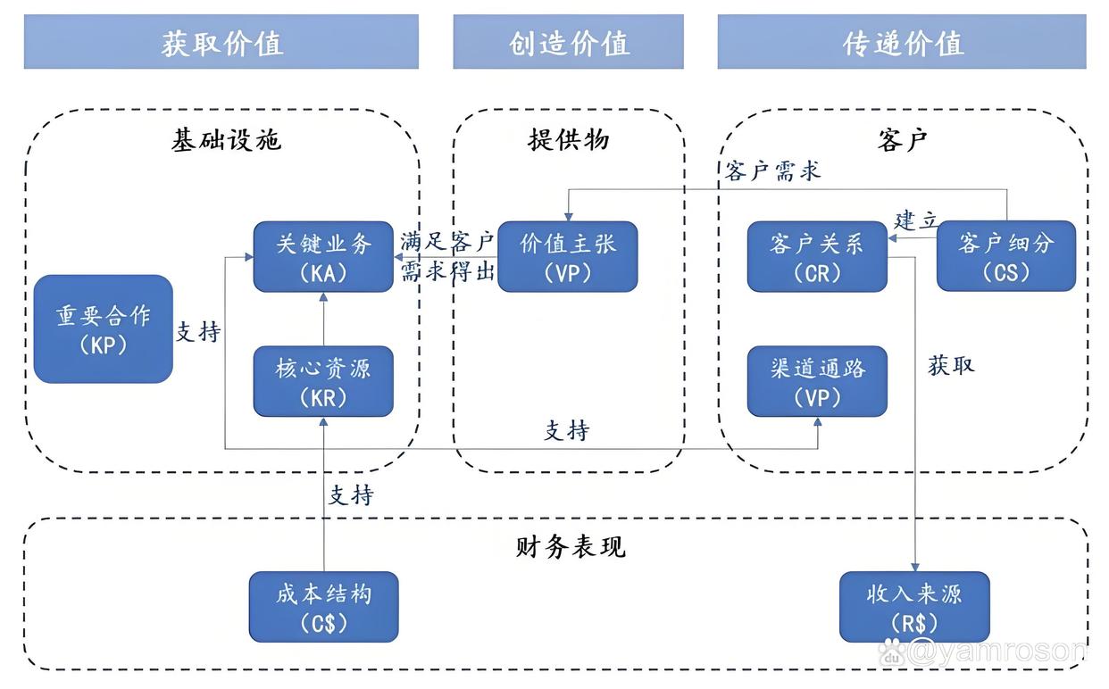 吉林市游戏企业商业模式升级(游戏行业的商业模式有哪些)
