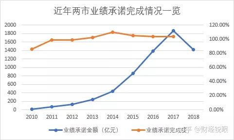 吉林市业绩承诺主板上市(主板上市公司业绩预告的规定)