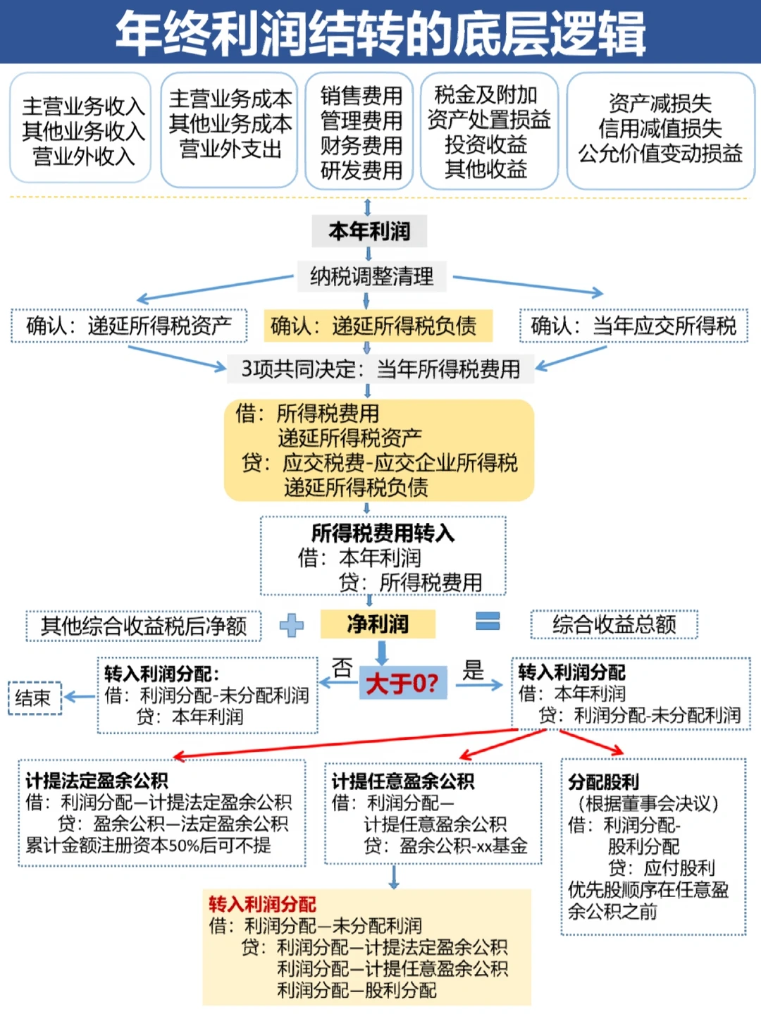 吉林市中山盈利模型设计(中国设计师品牌女装)