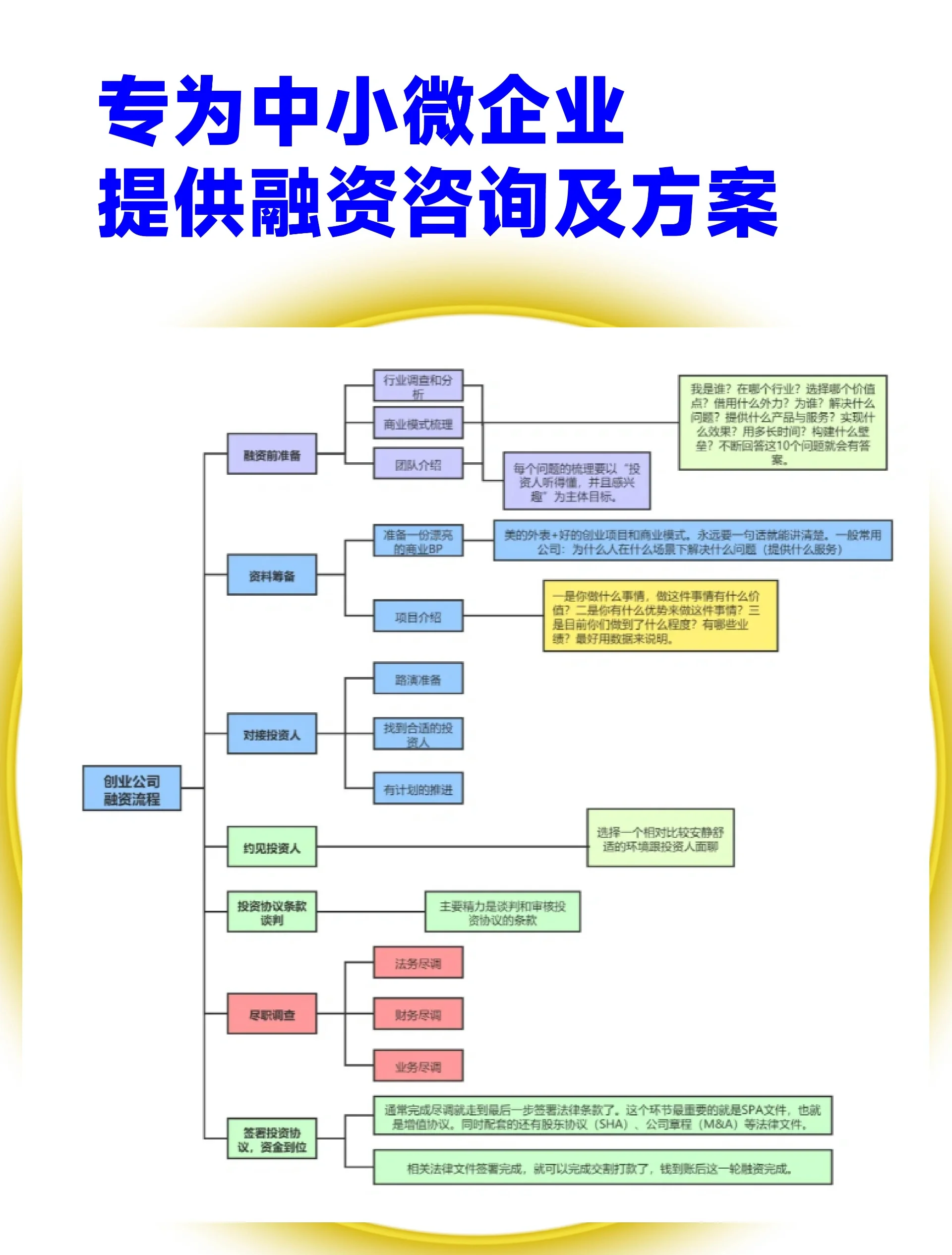 吉林市宠物企业资金管理(宠物管理机构叫什么)